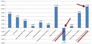monthly income difference year on year 2009 2010 in Singapore