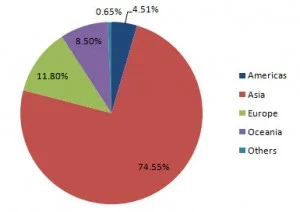 singapore tourists by country 2010