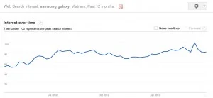 samsung galaxy trend in vietnam