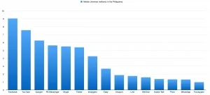 popular mobile app in the philippines