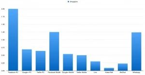 singapore social network messenger app on pc and mobile