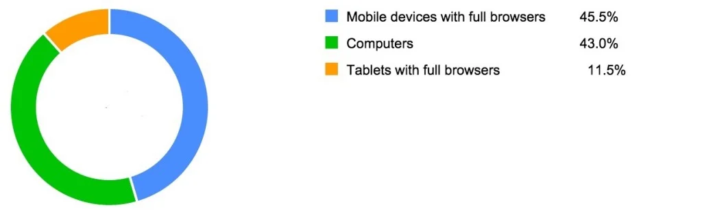 samsung galaxy s5 product research in apac 2014