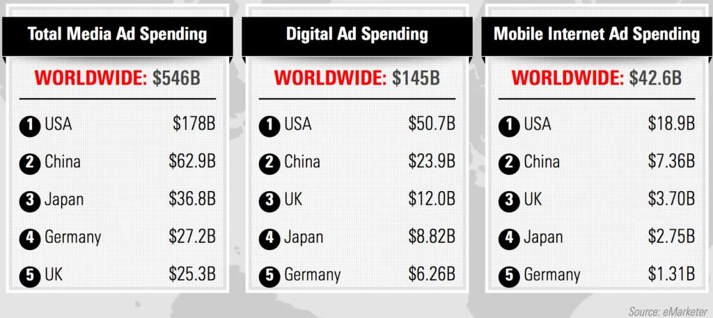 japan digital marketing spend and mobile spend 2014