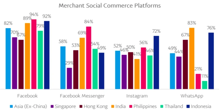merchant social commerce platforms 2018 v2