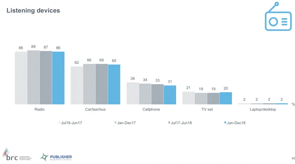 listening-devices-in-South-Africa-Dec-2018