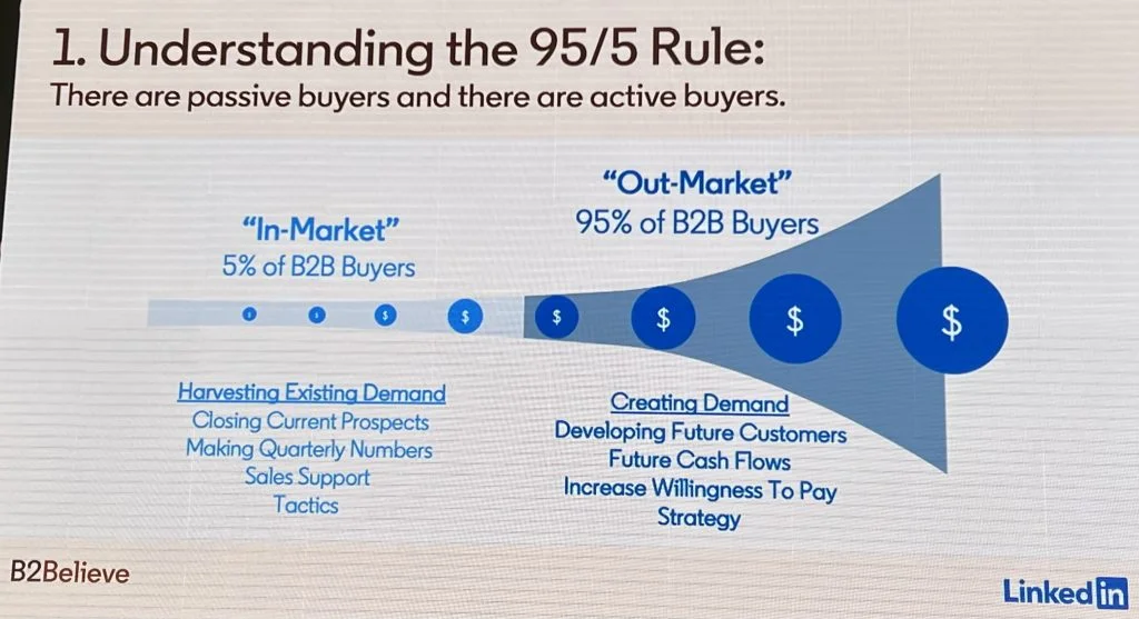 95/5 rule B2Believe LinkedIn 2022