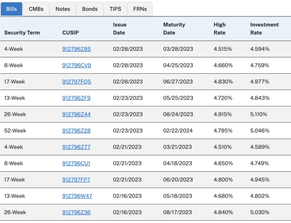 US treasury bill interest rates Feb 2023