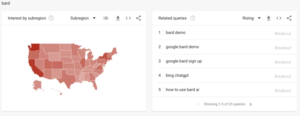 rising search queries related to Google Bard Feb 2023