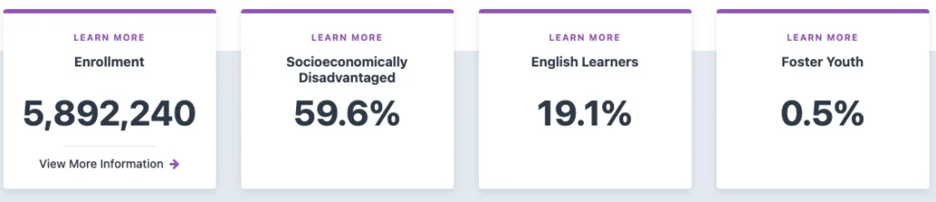 Student population in California