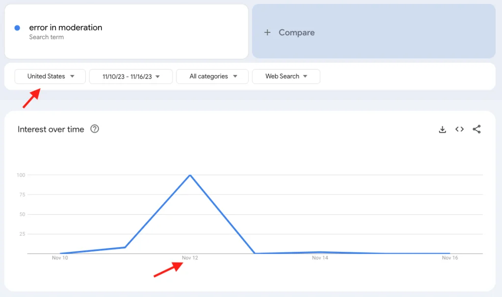 Nov 12 error in moderation issue in the US