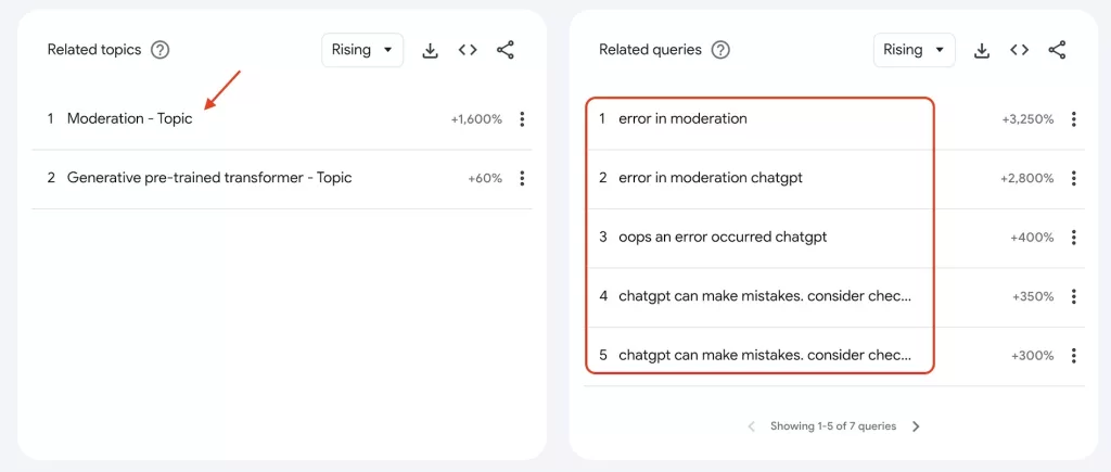 top rising search terms related to chatGPT from Nov 8 to Nov 15 in the US 2023