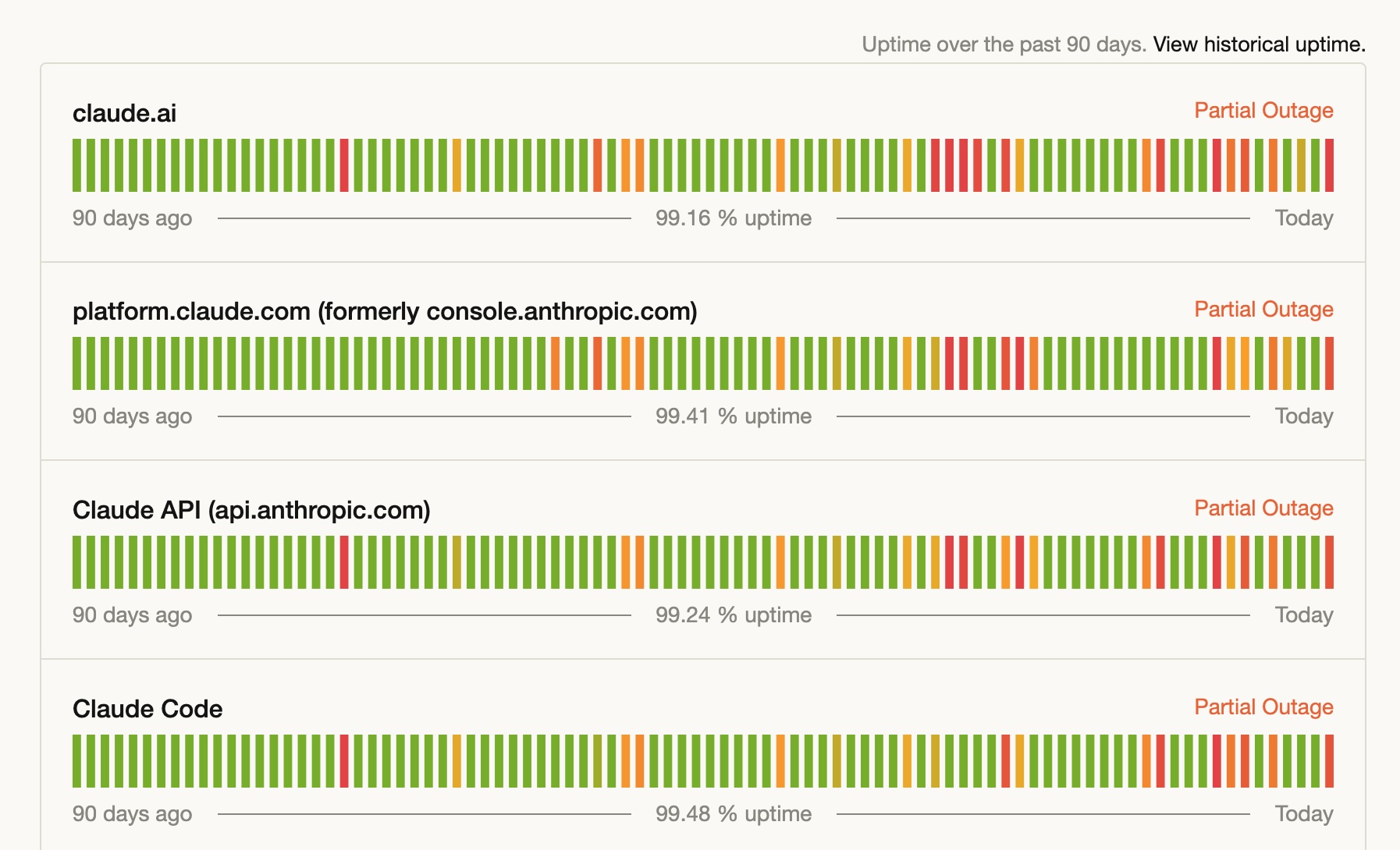 Anthropic 90-day uptime status showing partial outages across claude.ai, platform, API, and Claude Code